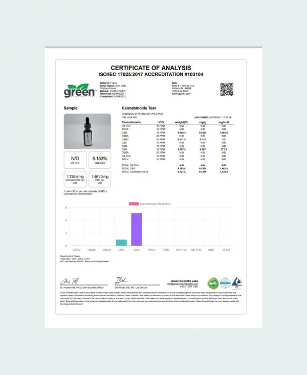 3CHI CBD Oil Focused - COA 2