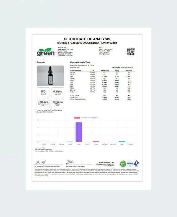 3CHI CBD Oil Focused - COA 3