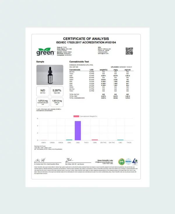 3CHI CBD Oil Focused - COA 4