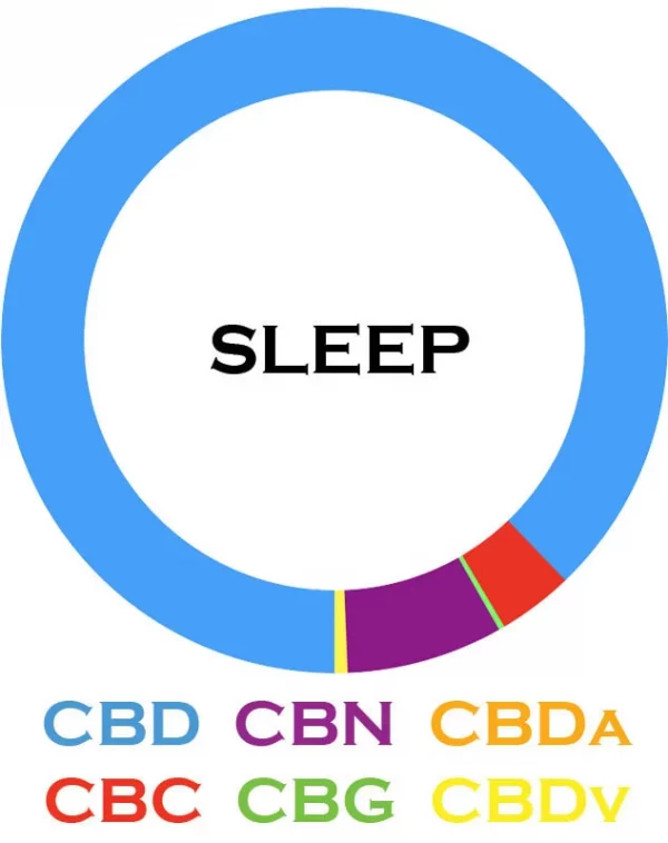3Chi Sleep CBD image