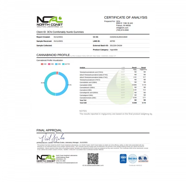 Delta 8 3CHI Comfortably Numb COA