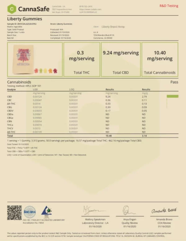 Liberty Gummies Full-Spectrum2