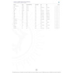 Myaderm Advanced Rx10