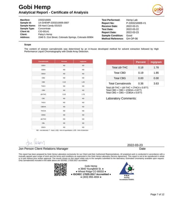 Delta 9 Patsy's Xite Hard Candy COA