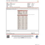 Delta 9 Cookies & Cream COA
