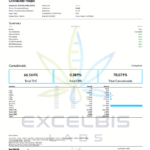 Grandaddy Purple COA