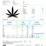 Habit dispos Papaya COA