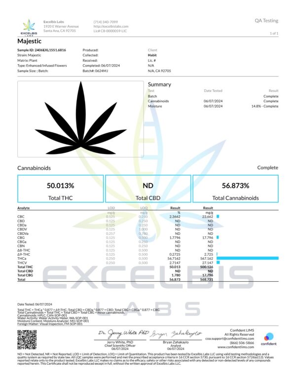 Habit THCa flowerSnowCaps Majestic