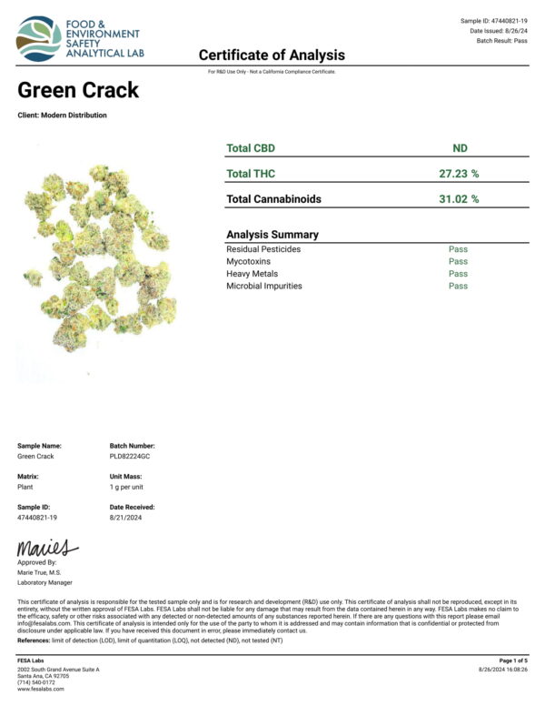 THCa Green Crack Flower
