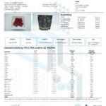 3 Chi Awesome Sauce Delta 9 Gummies