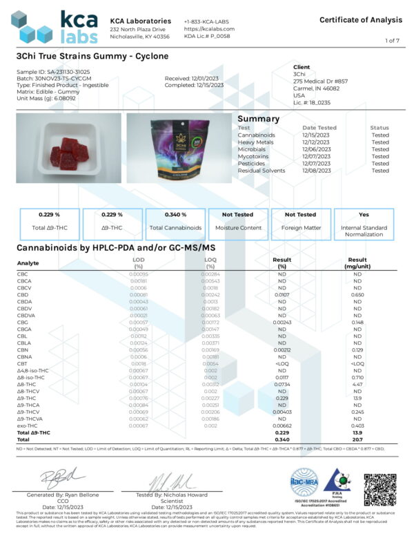 3 Chi Cyclone Delta 9 Gummies