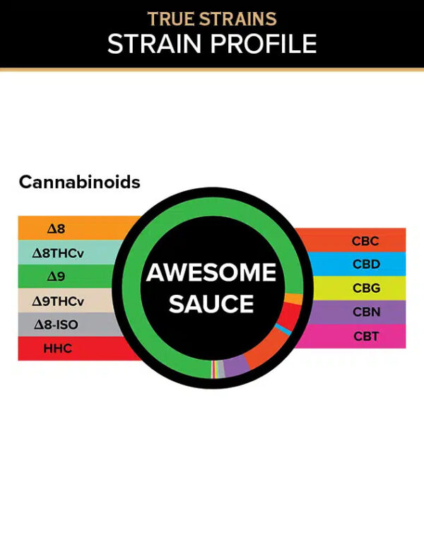 3Chi Awesome Sauce 15mg gummy