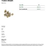 THCa Yoda’s Breath Flower