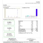 Godzilla - THCA Flwer COA_1