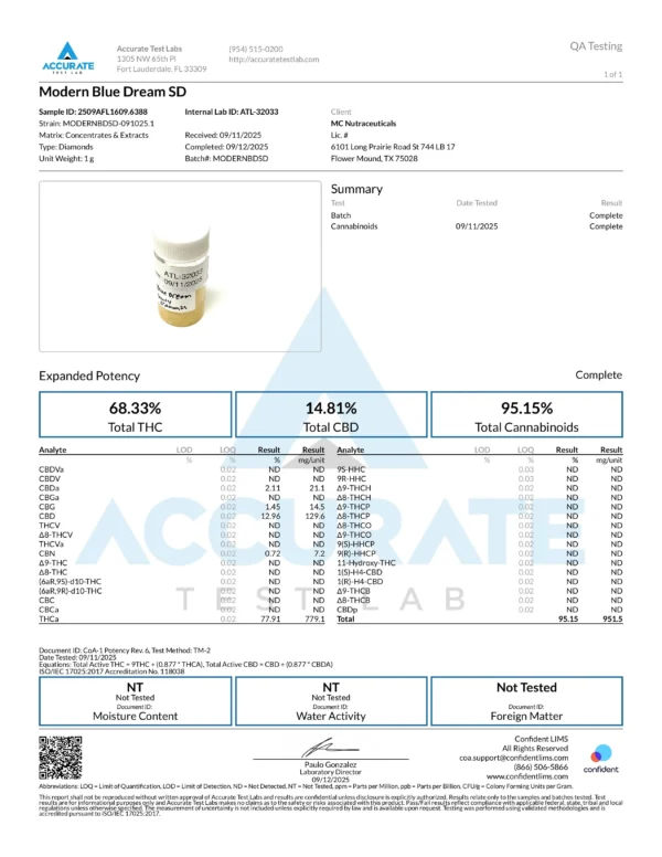 Blue_Dream_Diamond_Concentrate_COA