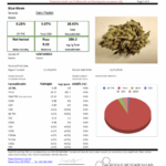 Gary Payton THCa COA
