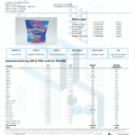 Delta 8 Holy Bites COA