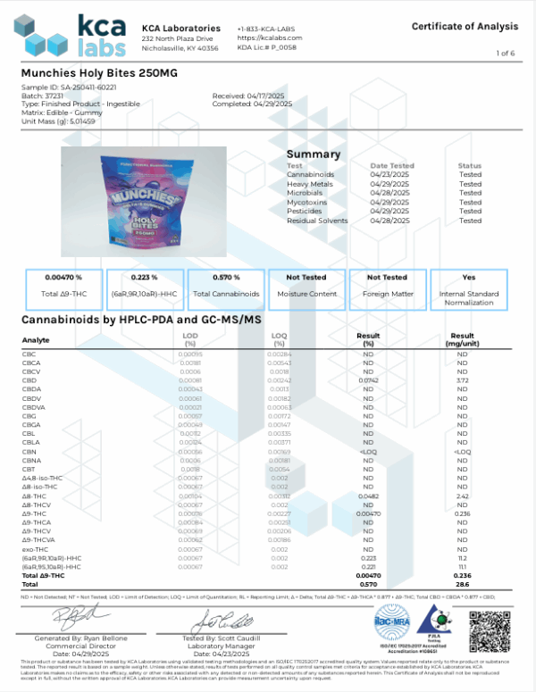 Delta 8 Holy Bites COA