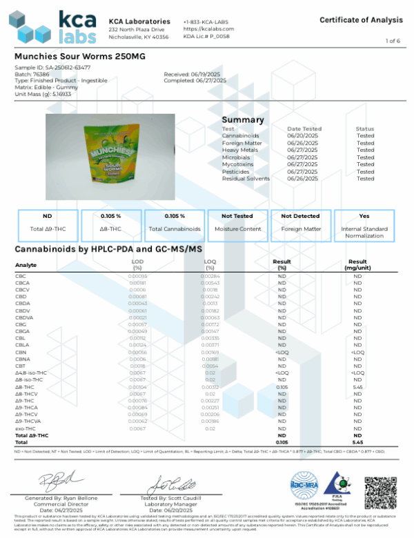 Delta 8 Sour Worms COA