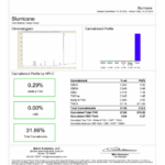 THCa Slurricane flower COA