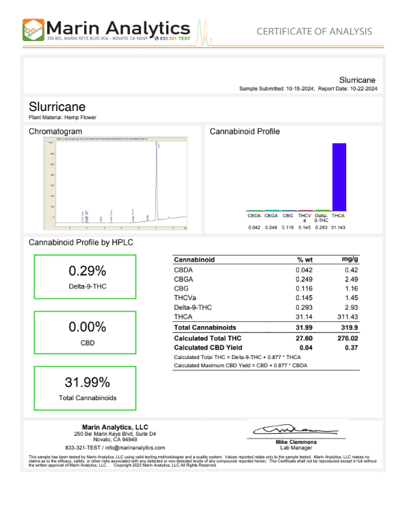 THCa Slurricane flower COA