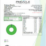 Strawberry Cough COA