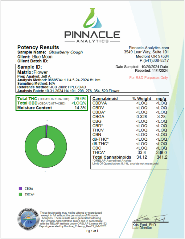 Strawberry Cough COA