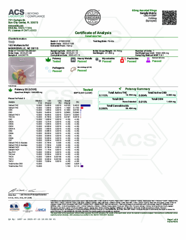 D8 D9 THC GUMMIES COA