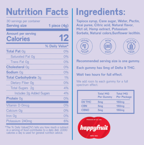 Midnight REMberry Gummies Nutrition Facts and Ingredients