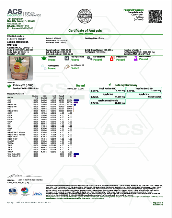 Peaceful Pineapple Gummies COA