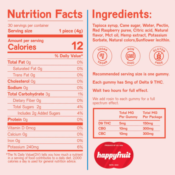 Raspberry Remedy Gummies Nutrition Facts Ingredients