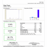 THCa Gas Face Flower – indica COA