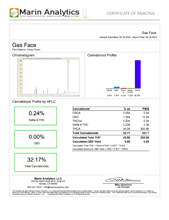 THCa Gas Face Flower – indica COA