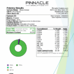 Black Amber THCa Flower COA