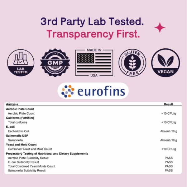 In The Mood Libido Gummies COA