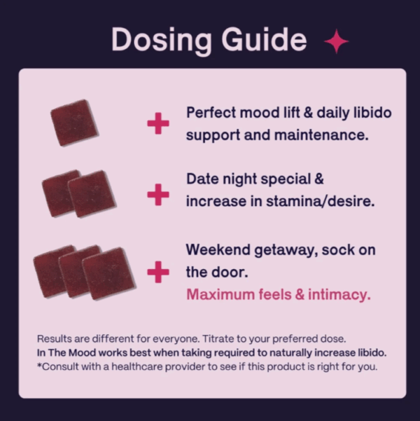 In The Mood Libido Gummies Dosing Guide