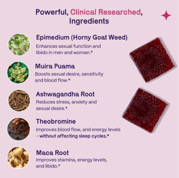 In The Mood Libido Gummies Ingredients