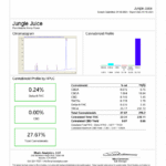 Jungle Juice THCa Flower COA