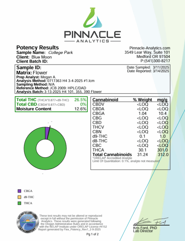 THCa College Park Flower – Sativa COA