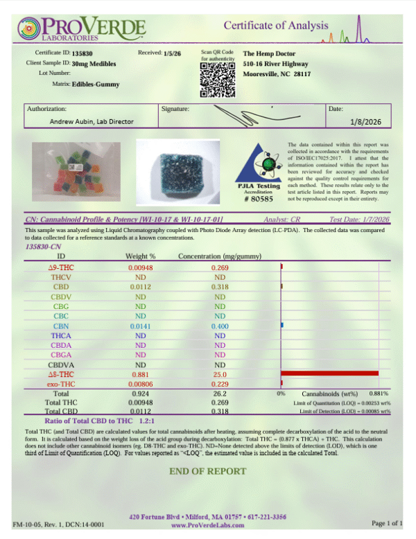 Delta 8 Medible Gummies COA