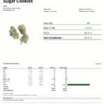 Sugar Cookie THCa Flower COA