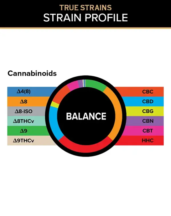 3Chi_TS_Gummies_Graphs_Balance